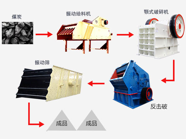 煤炭磨粉工藝流程圖