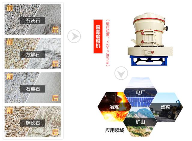 雷蒙立磨應用領域簡介