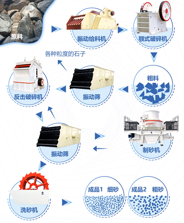 固定式砂石料生產線（流程圖）