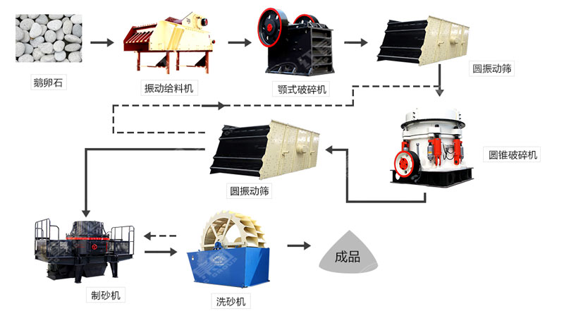 機制砂生產線（高硬度石料）