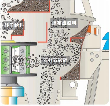 玄武巖制砂機工作原理