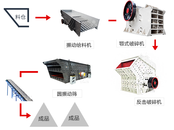 環保碎石加工生產線流程圖