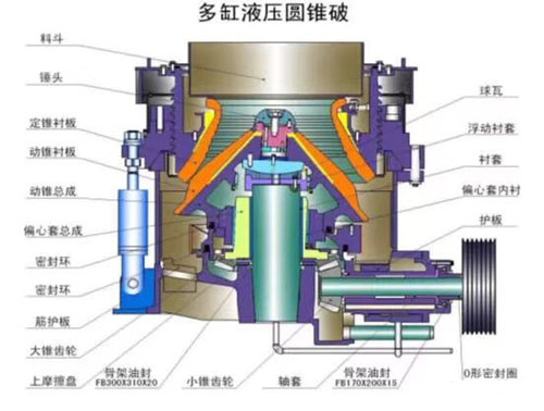 多缸圓錐破碎機結構