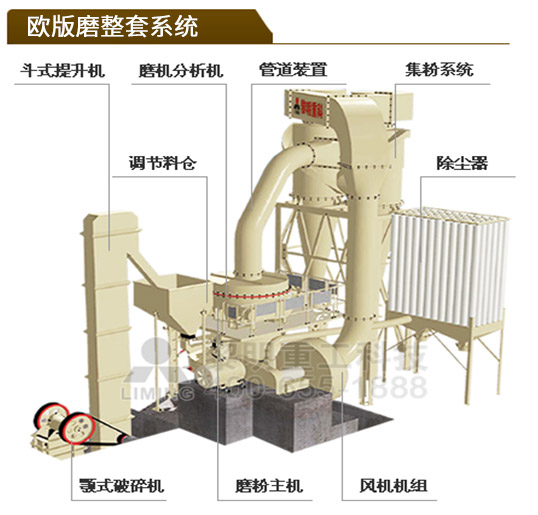 環保型碳酸鈣處理設備