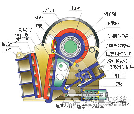 歐版<a href='http://www.lsjy.org/' target='_blank'><u>顎式破碎機</u></a>