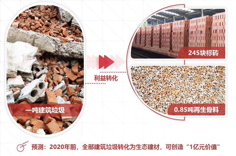 建筑垃圾處理與應用