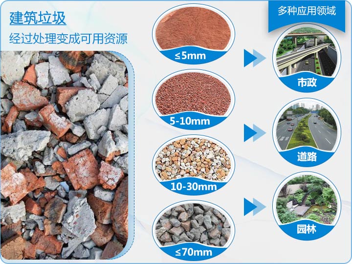 建筑垃圾破碎應用