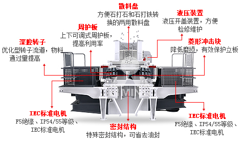【黎明重工制砂機】立式制砂機生產故障排除方法