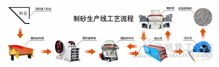 高純石英砂制砂生產流程