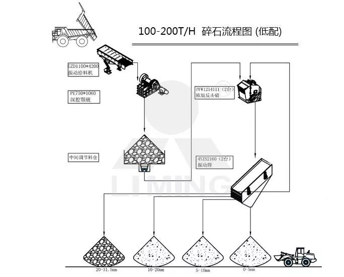 高性價比碎石制砂生產線