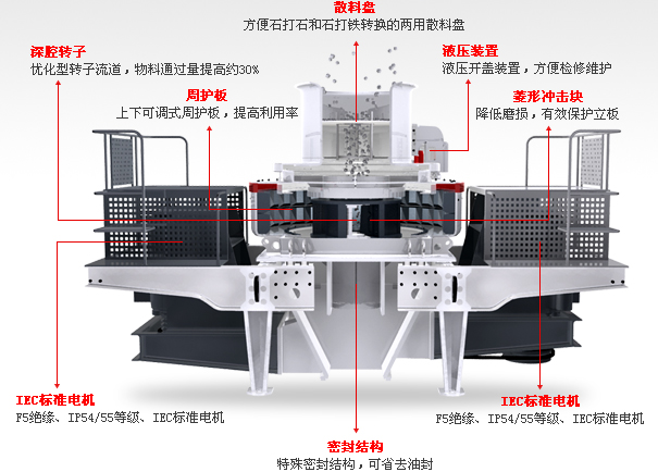 沖擊式制砂機結構圖