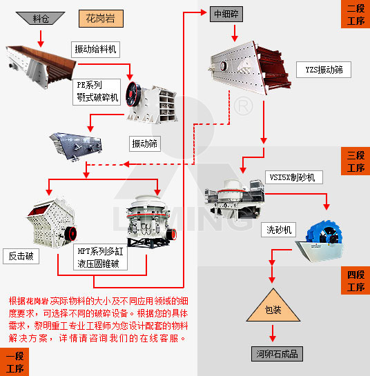 花崗巖破碎制砂生產線