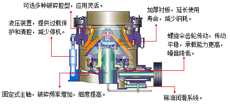 多缸液壓圓錐破工作原理