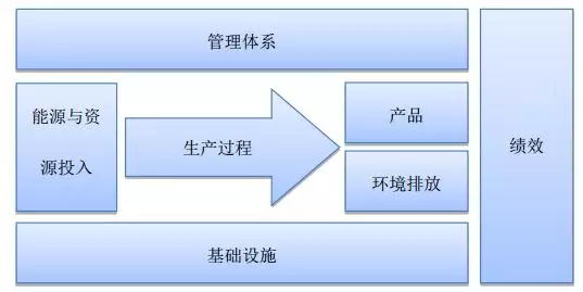 評價體系框架