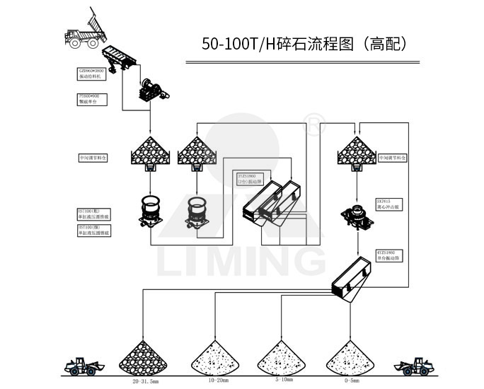 河卵石制砂