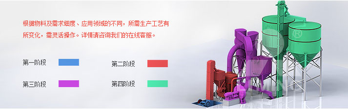石英石磨粉工藝流程