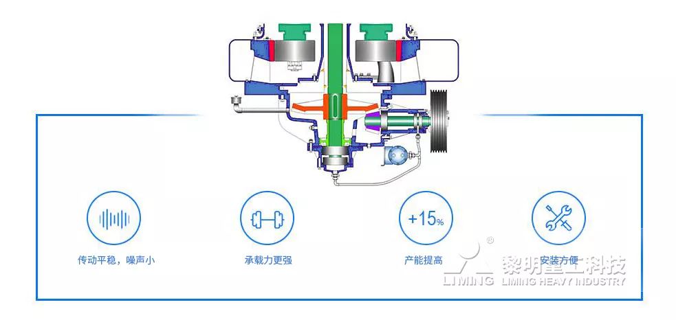 MTW歐版磨粉機優勢