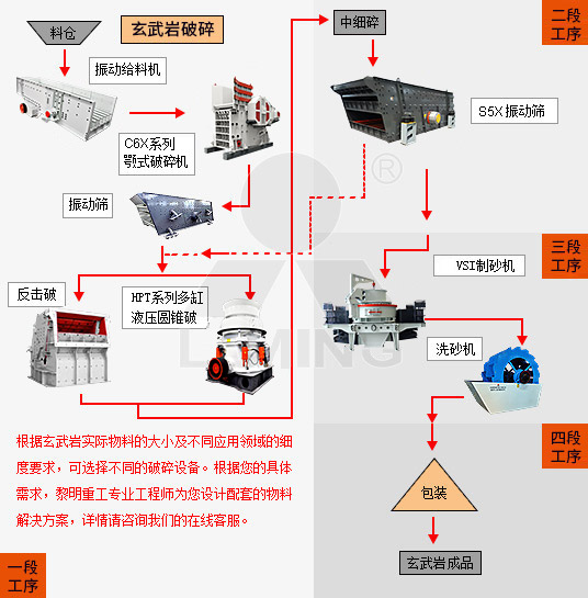 玄武巖加工工藝圖