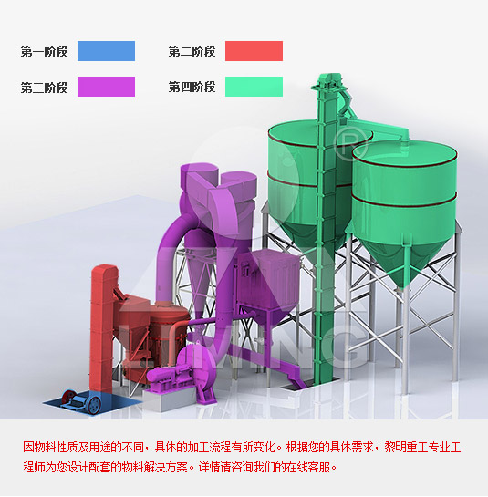 方解石制粉工藝流程