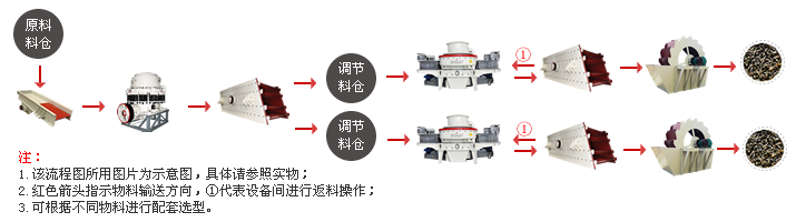 時產200-250噸的河卵石制砂生產線