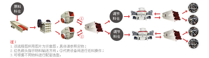 時產300-350噸的河卵石制砂生產線