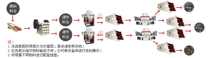 大型礦山破碎生產線