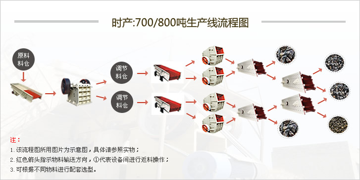 大型礦山破碎生產線