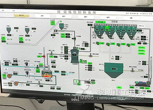 煤粉制備工藝流程