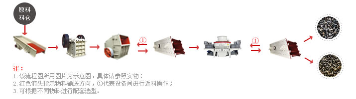 時產200噸配置圖
