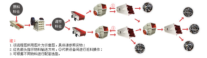 石頭<a href='http://www.lsjy.org/pfwfanjiposuiji/' target='_blank'><u>破碎設備</u></a>