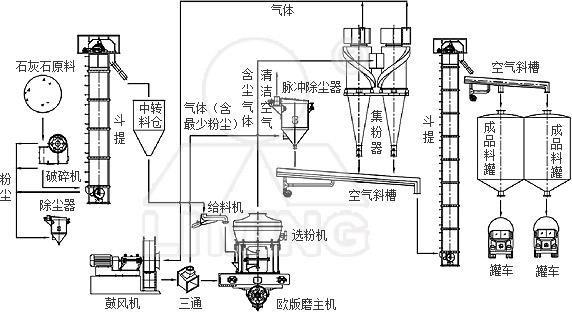 工藝圖