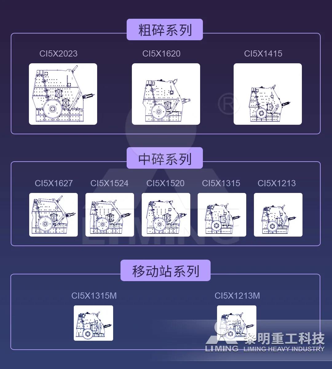 十款不同型號CI5X反擊破 ，涵蓋大中產量破碎領域