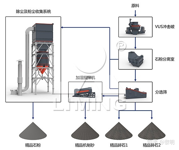 <a href='http://www.lsjy.org/zhishascx/' target='_blank'><u>制砂生產線</u></a>