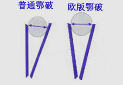 黎明重工為您解讀歐版顎式破碎機