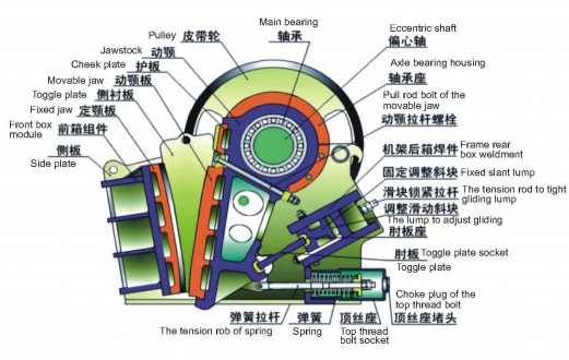 顎式破碎機的結構組成及原理分析，顎式破碎機介紹